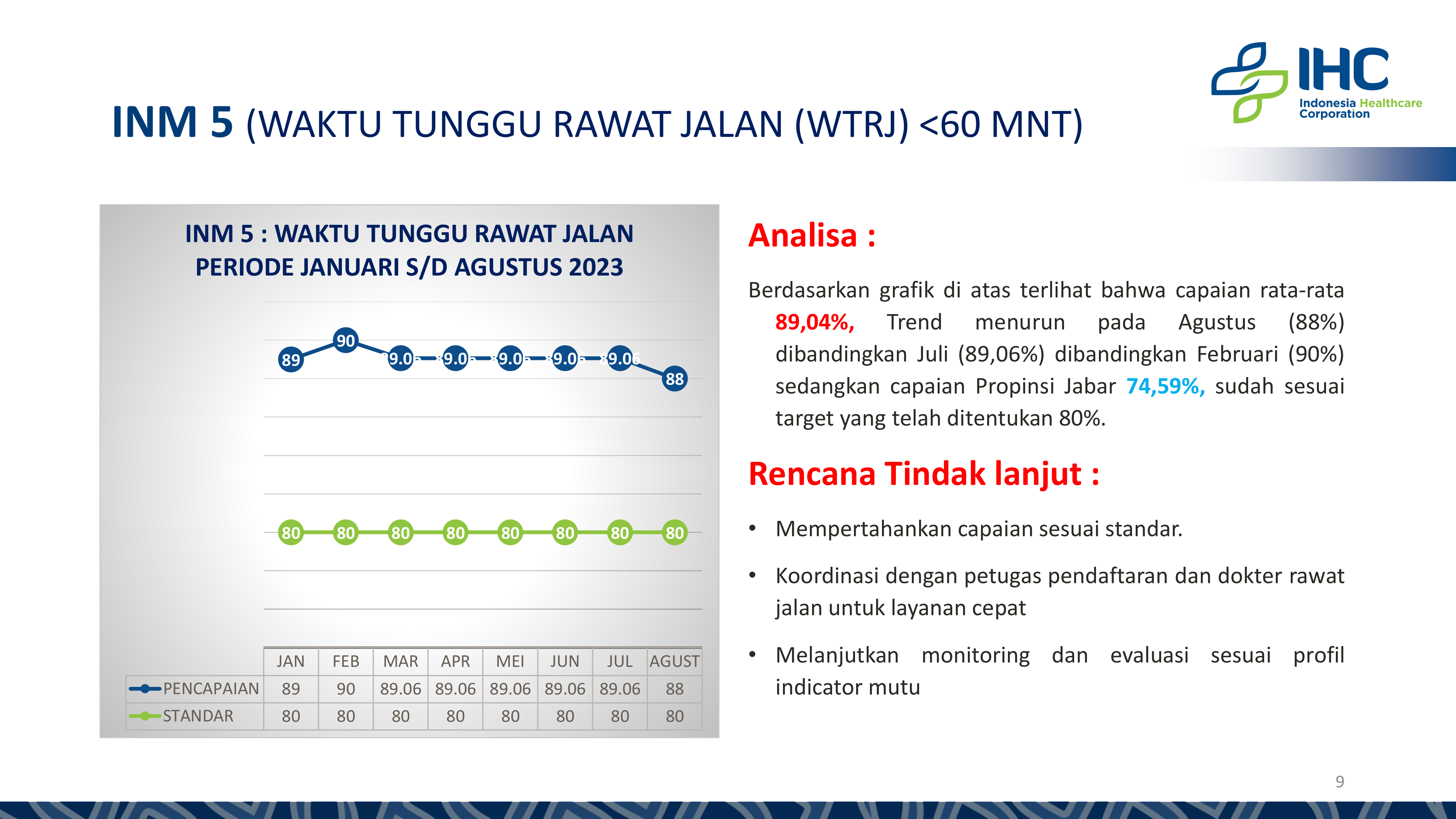 Indikator Nasional Mutu Rs Pertamina Cirebon Periode Januari Agustus